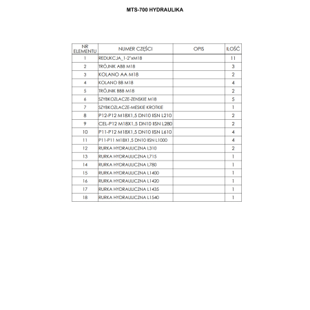 Komplet sworzni do ładowacza MTS-700 z kalamitkami